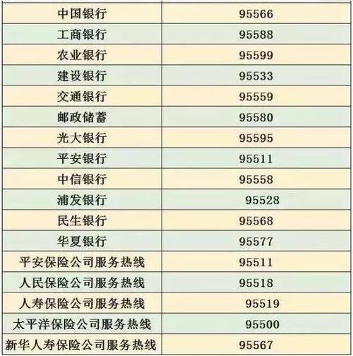 中银保险电话95566：您的保险服务一站式平台