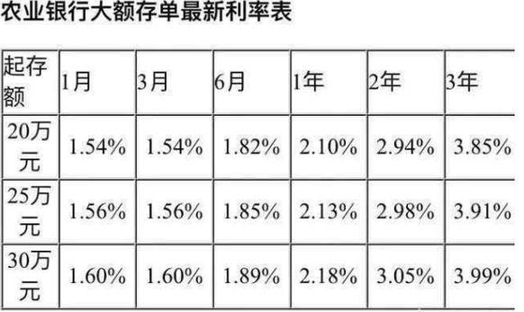 20万存款如何实现收益最大化？