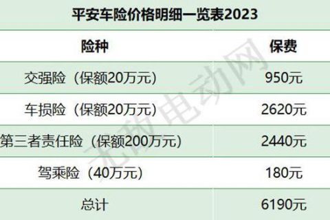 平安车险报价查询：轻松获取车险报价，安心驾车无忧
