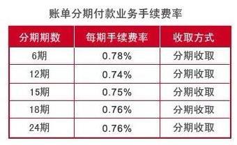 信用卡怎么分期？