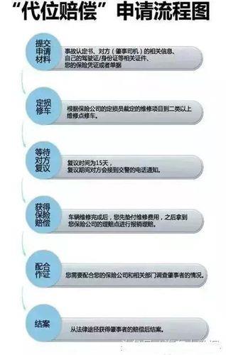 车祸对方全责不配合理赔怎么办？