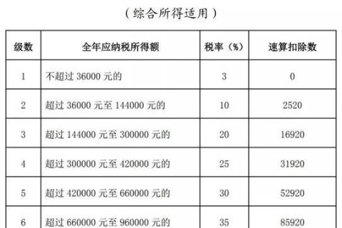 已申报税额3500可以退多少？