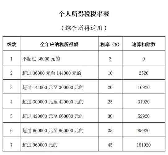 已申报税额3500可以退多少？