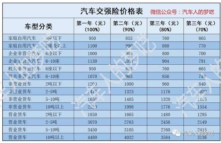 交强险车损能赔多少钱？