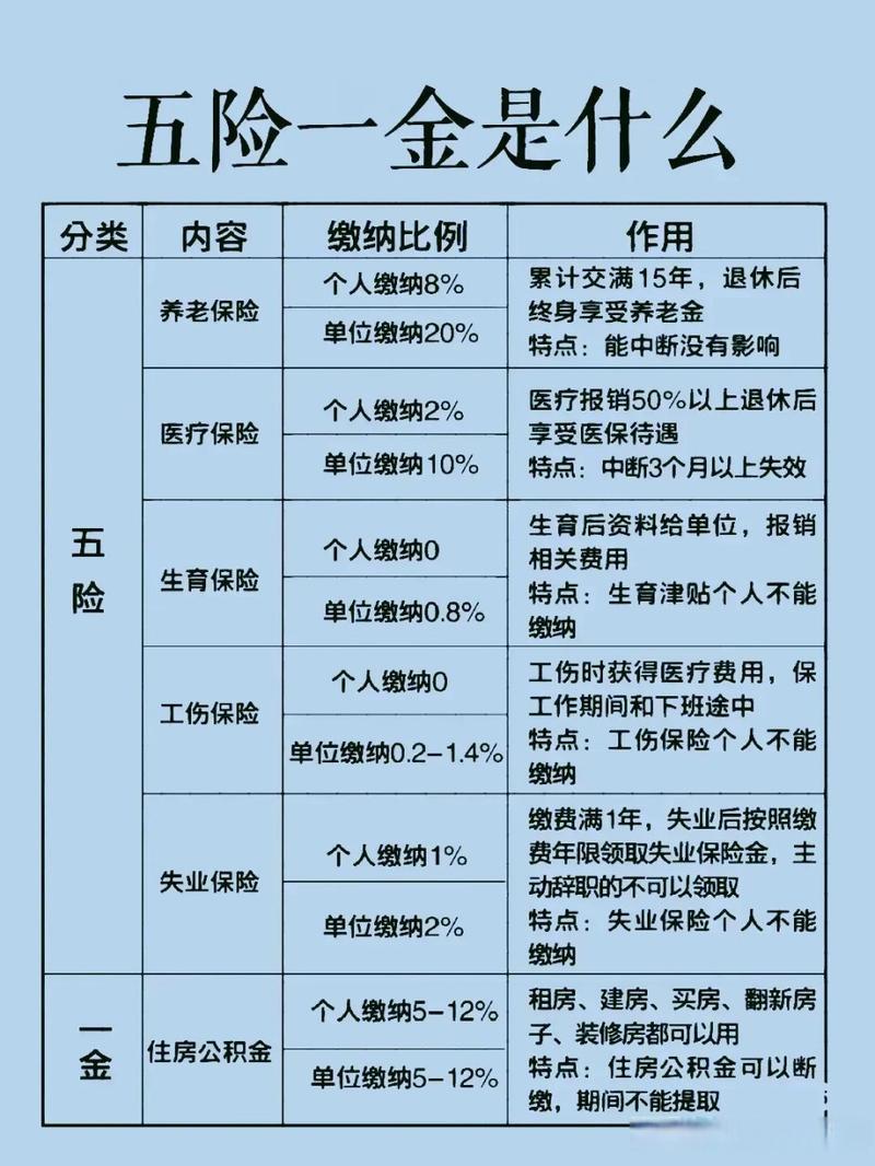 公司交五险个人扣多少钱一个月？