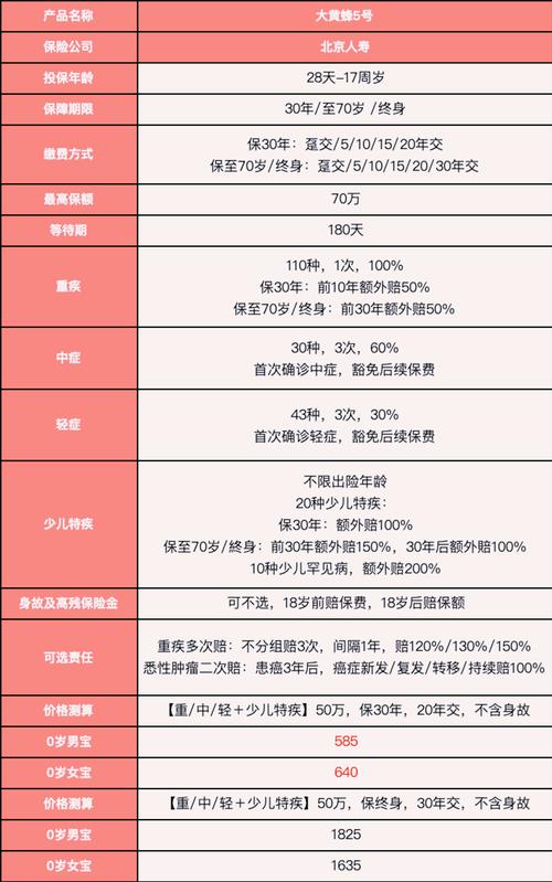 重疾险一年要交多少钱？