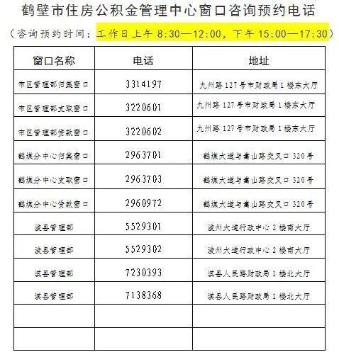 哈尔滨住房公积金电话是多少？