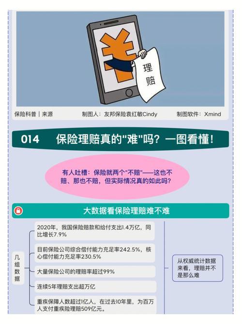 保险赔付是怎么赔付的？