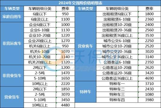 2024年小型车交强险一年的价格是多少？