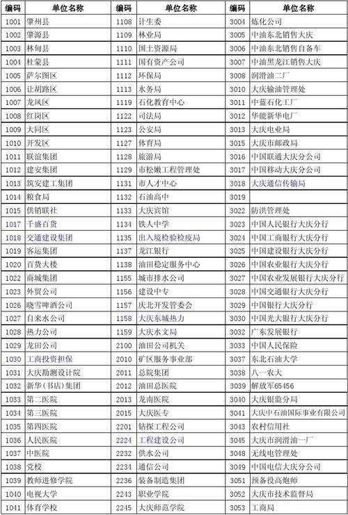 单位编号是什么意思？