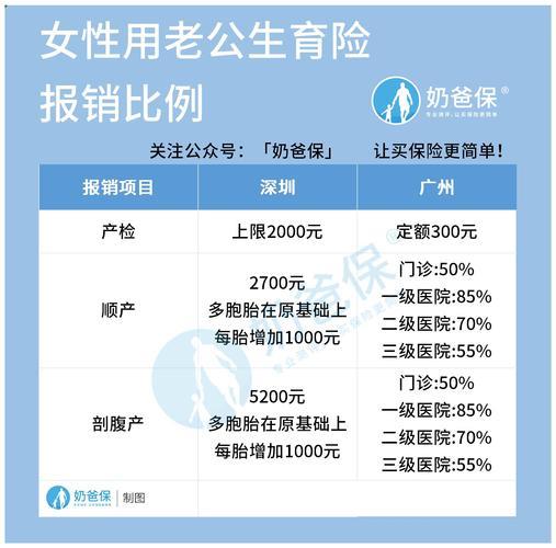 男方的生育险女方可以使用吗？怎么报销？