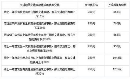 强险过期一天罚多少钱？