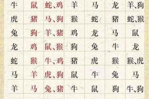 虎年犯太岁：哪些生肖要“险打”？