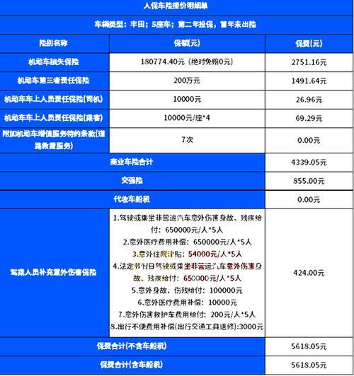 小型车强制险一年多少钱？