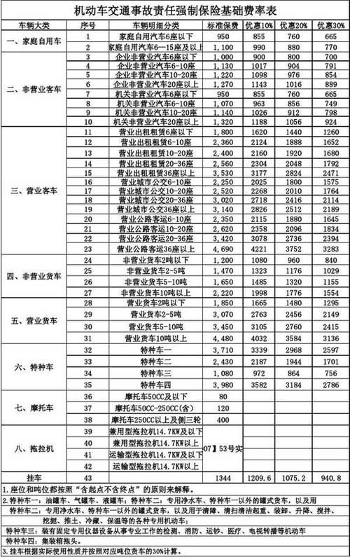 交强险最低多少钱一年？