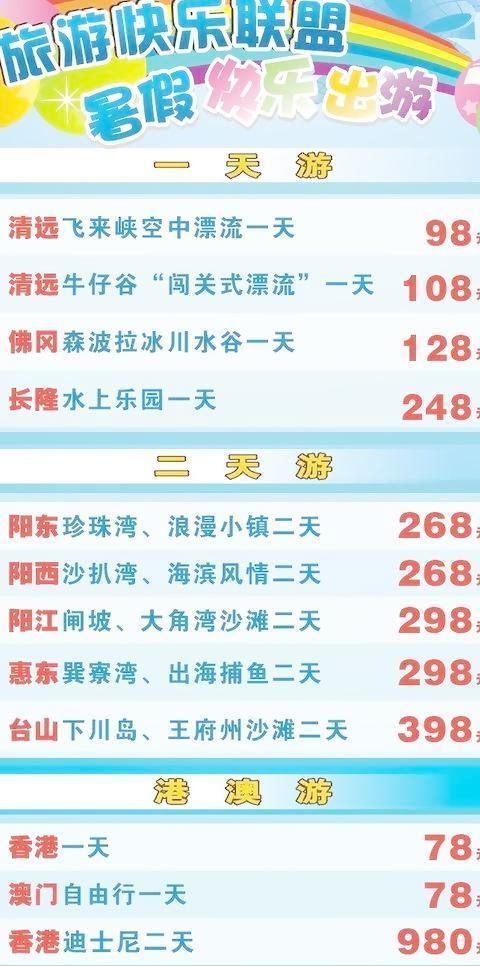 出国旅游需要多少钱？