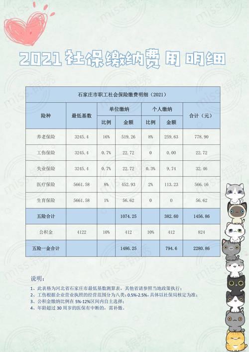 4000元五险一个月要交多少钱？