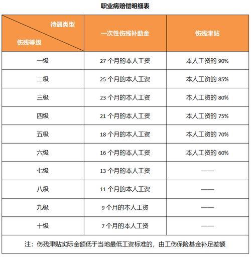职业病一般可以赔偿多少金额？