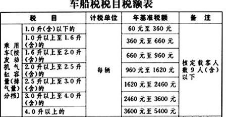 车船税每年多少钱？