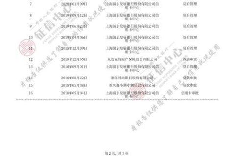 招商银行晚还4天上征信吗？