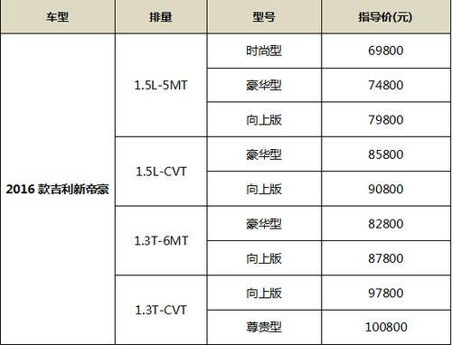 吉利汽车多少钱？不同车型价格大不同