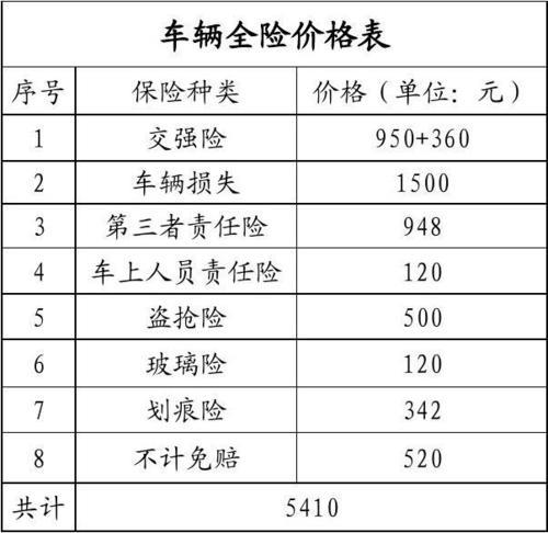 二手车第一年买保险一般多少钱？