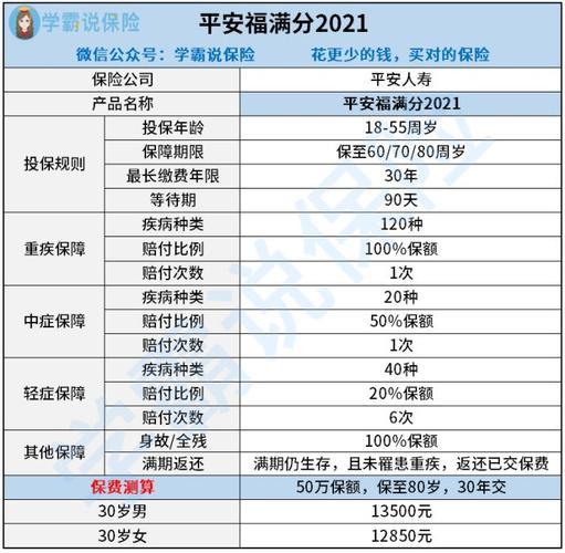 福满分最高可以保至多少岁？