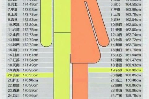 三个180是什么意思？