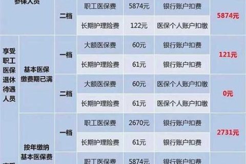 居民医保一年多少钱？