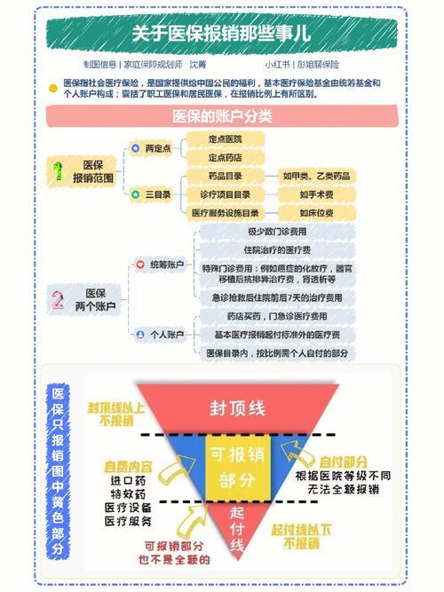 透析医保能报销多少？