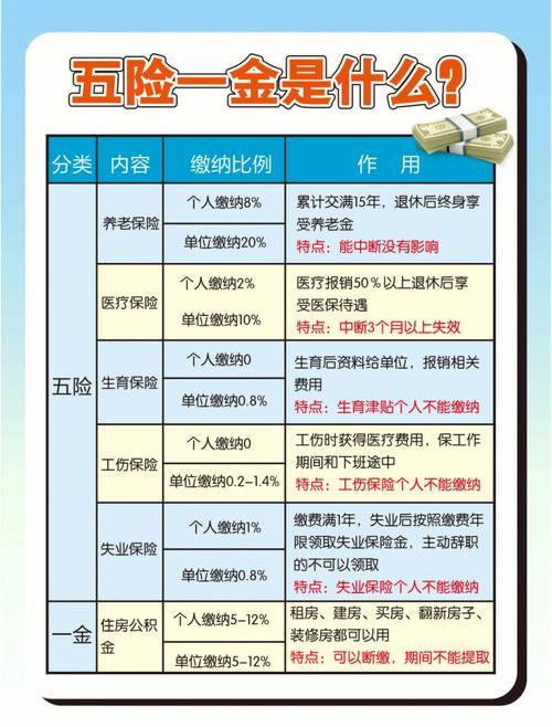 职工保险有哪些险种？