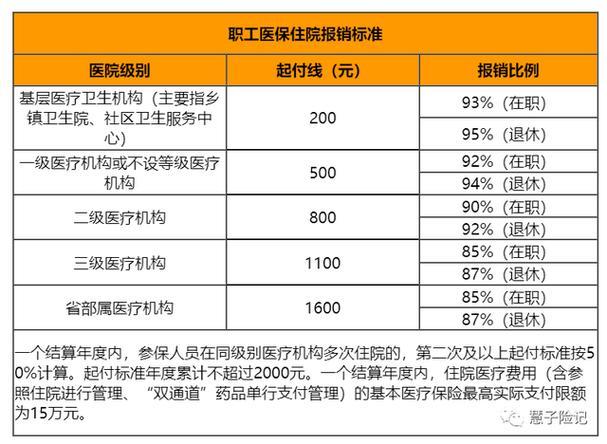 医疗保险公司和个人缴费比例
