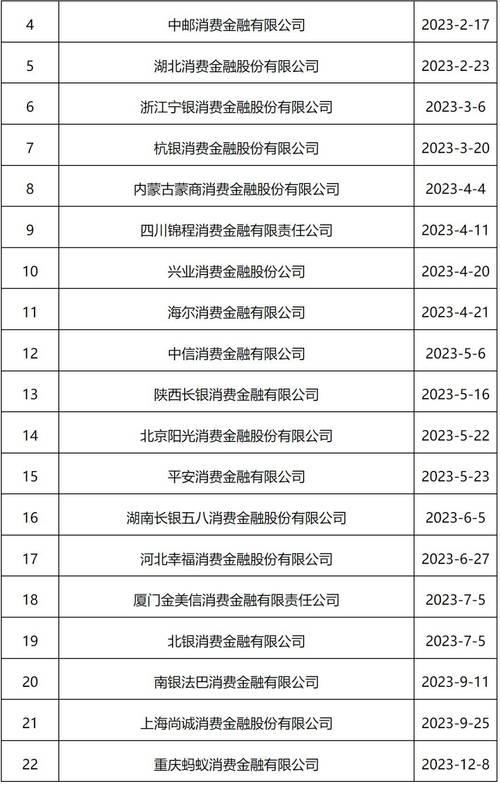 兴业消费金融客服电话