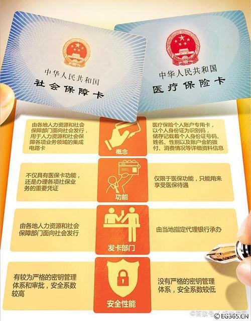 社保卡与一卡通：一回事吗？