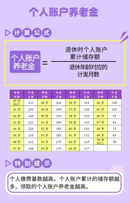 养老金每个月几号发放？
