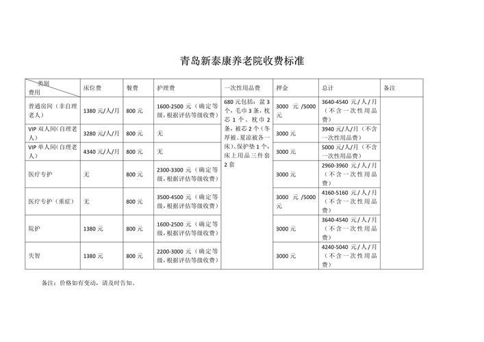 养老院收费价格表：如何选择合适的养老院