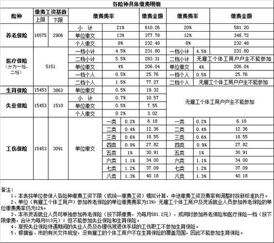 社保缴费基数越高越好吗？
