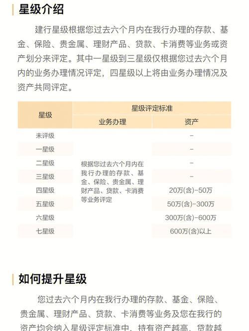 建行4星客户什么水平？