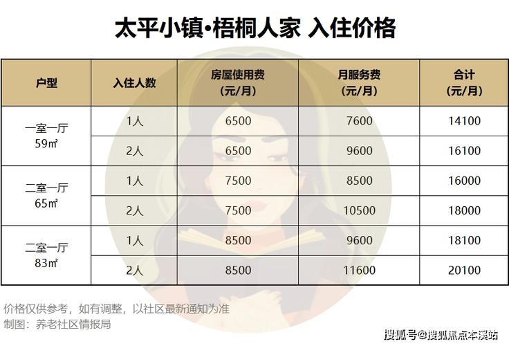 太平养老社区入住资格及费用