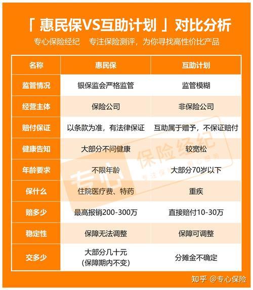 惠民保险适合什么人买？