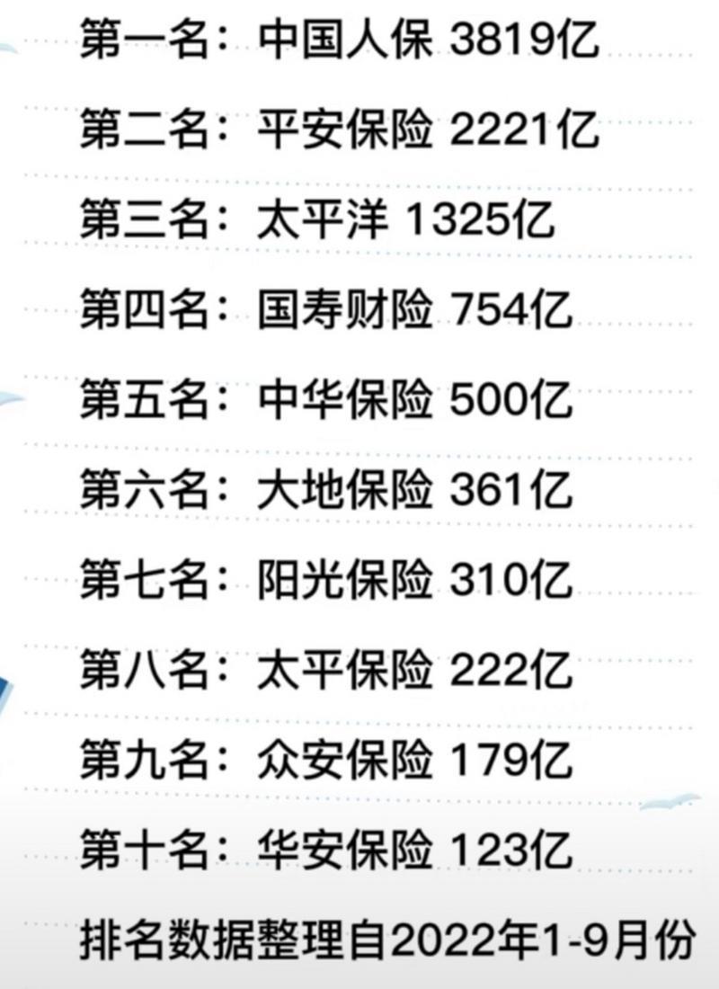 国内保险公司排名前十名