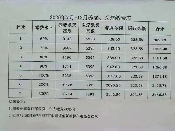 职工社保一个月要交多少钱？