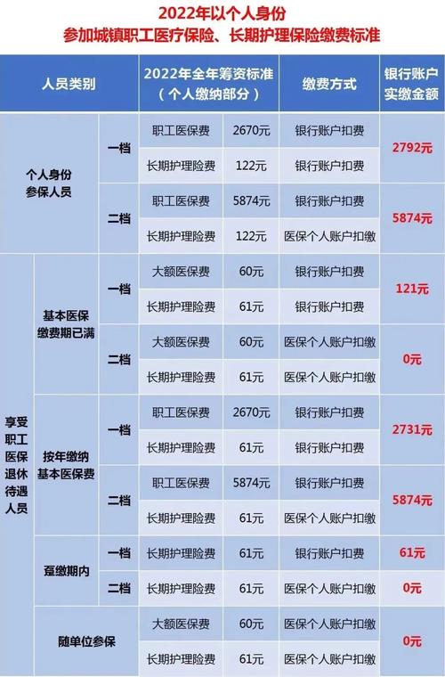 医保需要缴纳多少年？
