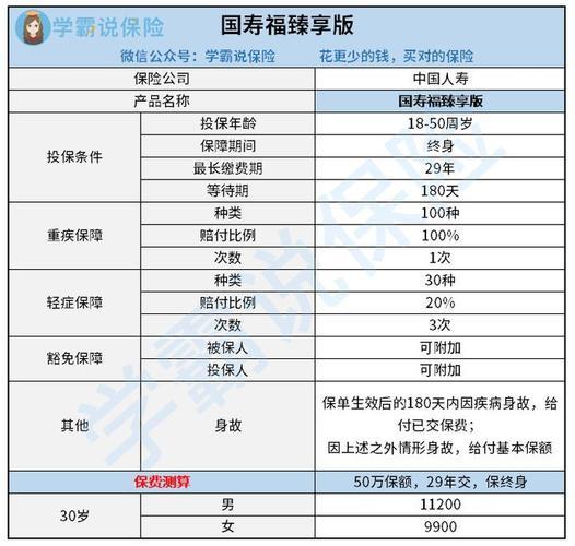 国寿福终身寿险值得买吗？