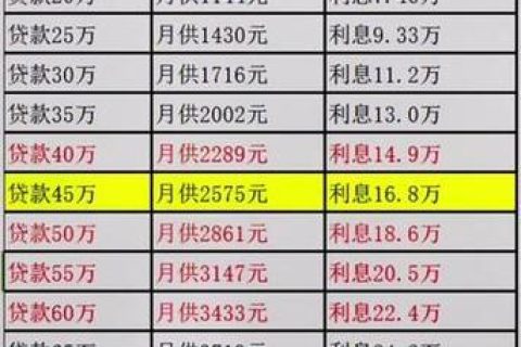 哪个银行贷款利息低？2024年最新贷款利率一览