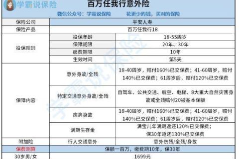 百万任我行保险介绍