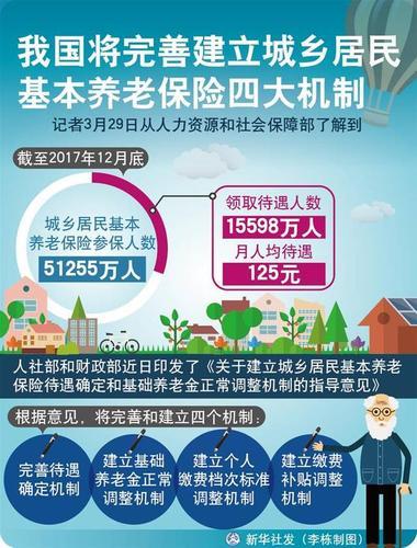 养老保险制度：保障老年生活安全网