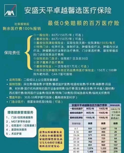 安盛天平理赔难？盘点那些让用户抓狂的理赔经历