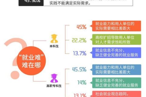 就业形式有哪些？