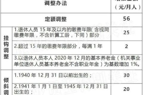 陕西养老金调整：最新政策及解读